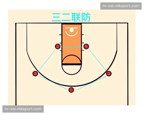 战术分析:吉林队“一大四小”阵容在低位的伸缩性防守,成为逆转山西的关键