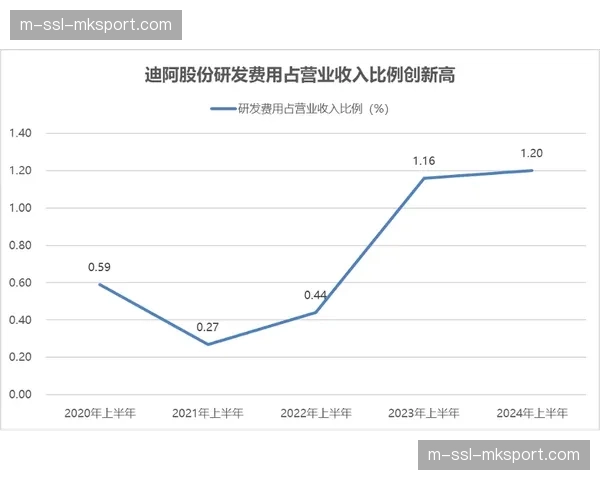 “伦敦骑行基金会报告：三月英国自行车通勤人数同比上升12%”